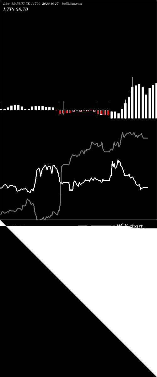  option chart MARUTI CE 11700 2026-10-27 