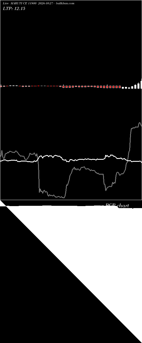  option chart MARUTI CE 11800 2026-10-27 