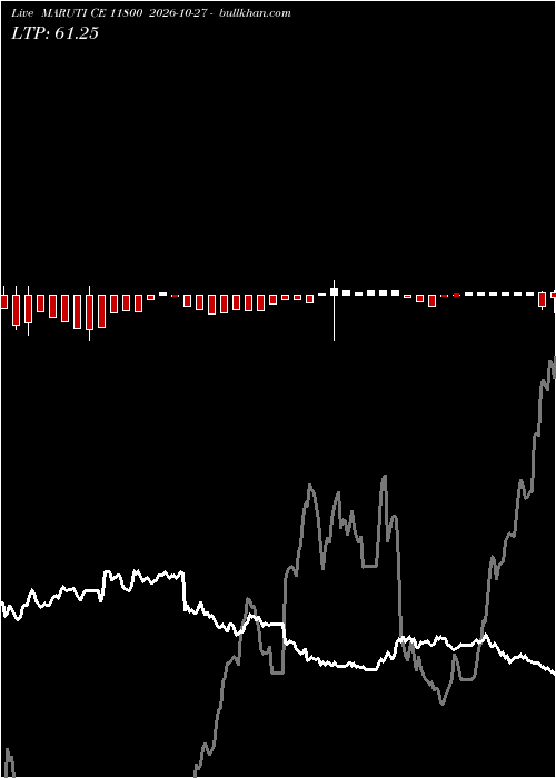  option chart MARUTI CE 11800 2026-10-27 