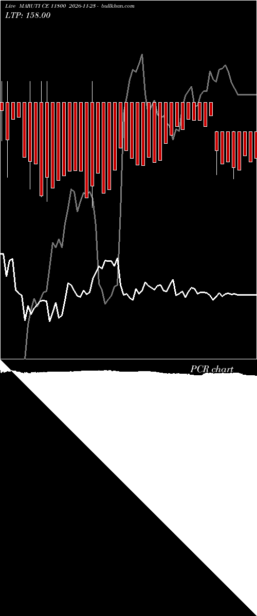  option chart MARUTI CE 11800 2026-11-23 
