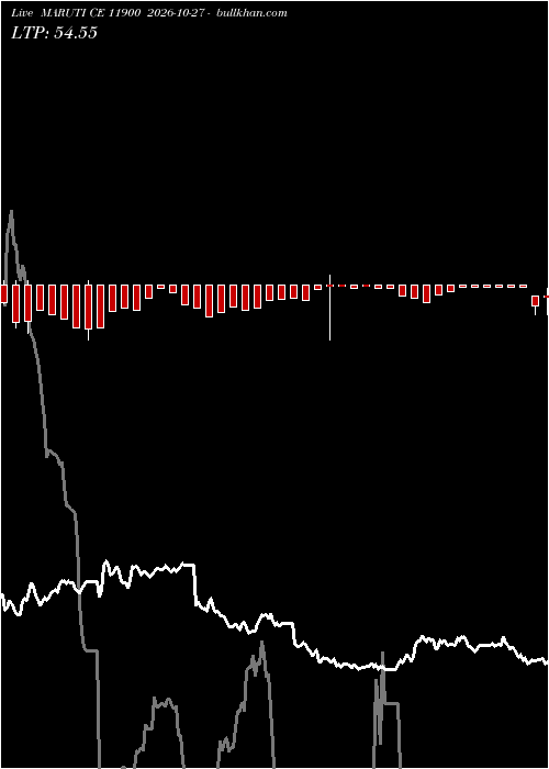  option chart MARUTI CE 11900 2026-10-27 