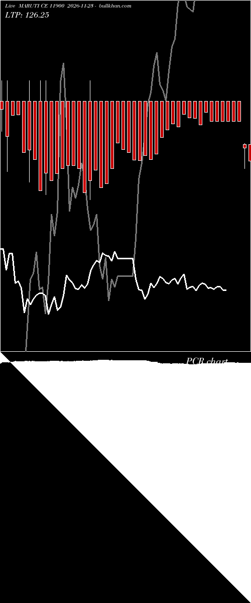  option chart MARUTI CE 11900 2026-11-23 