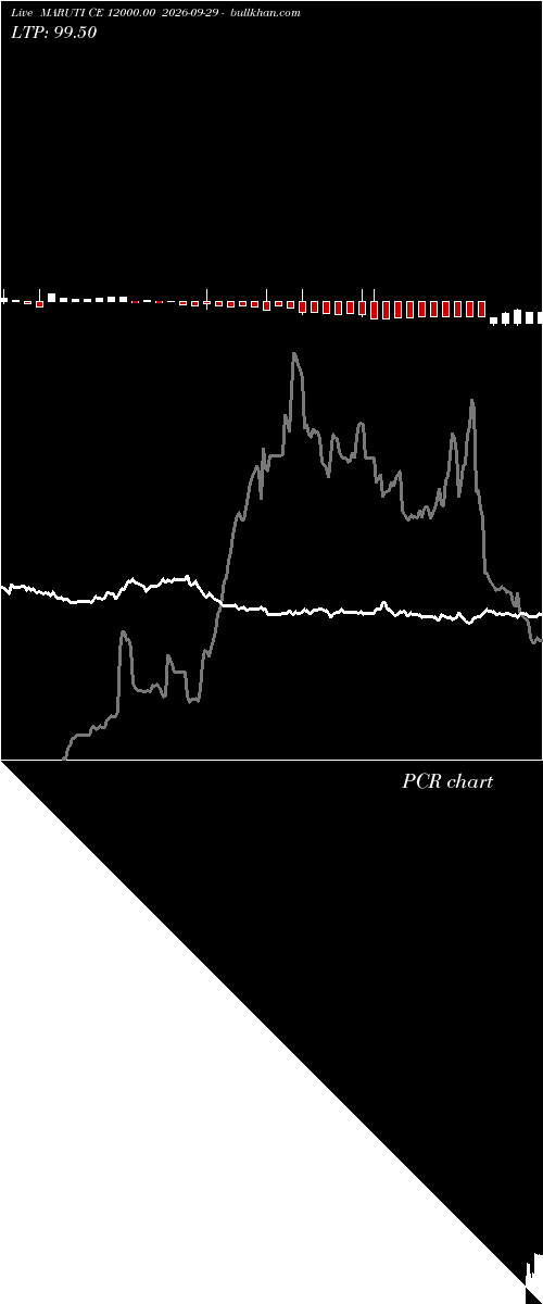  option chart MARUTI CE 12000.00 2026-09-29 