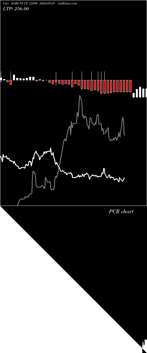  option chart MARUTI CE 12000 2026-09-29 