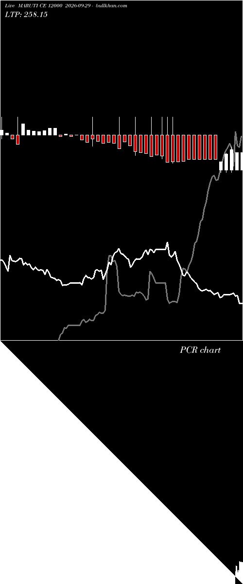  option chart MARUTI CE 12000 2026-09-29 