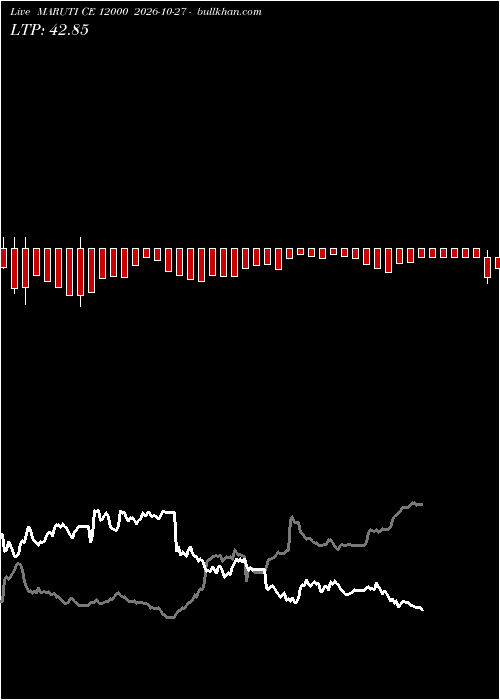  option chart MARUTI CE 12000 2026-10-27 