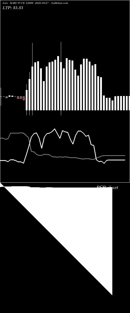  option chart MARUTI CE 12000 2026-10-27 