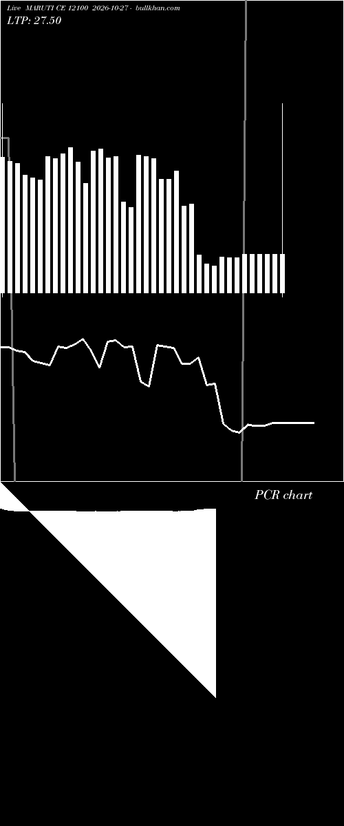  option chart MARUTI CE 12100 2026-10-27 
