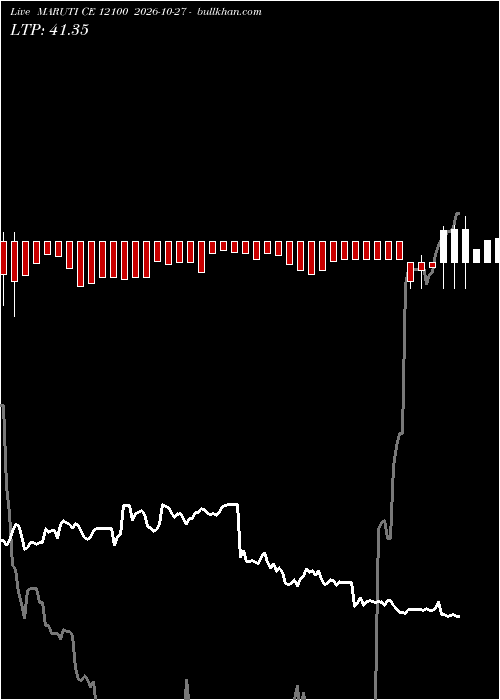 option chart MARUTI CE 12100 2026-10-27 