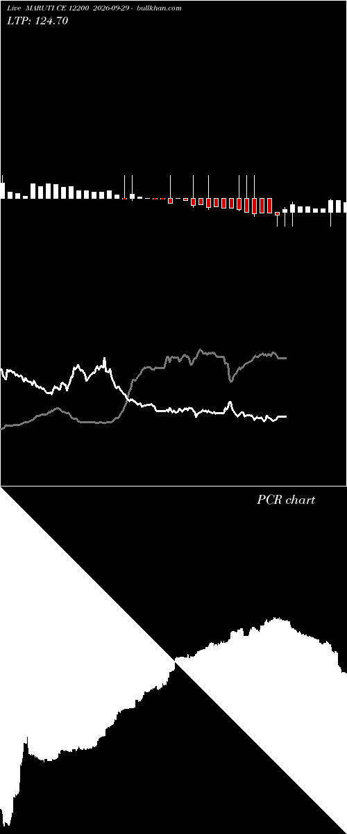  option chart MARUTI CE 12200 2026-09-29 