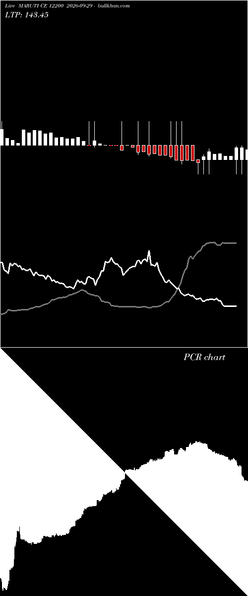  option chart MARUTI CE 12200 2026-09-29 