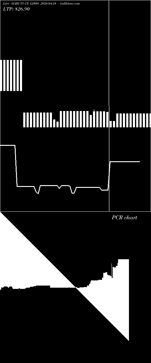  option chart MARUTI CE 12300 2026-04-28 
