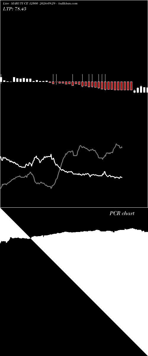  option chart MARUTI CE 12300 2026-09-29 