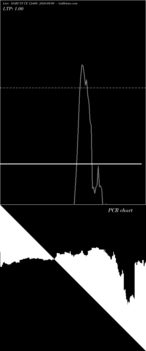  option chart MARUTI CE 12400 2026-03-30 