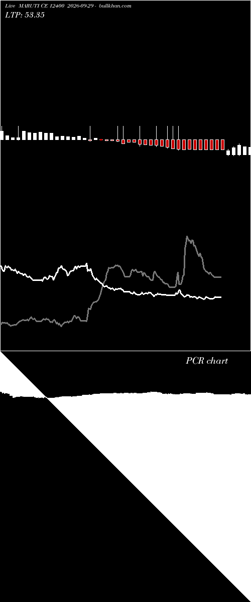  option chart MARUTI CE 12400 2026-09-29 