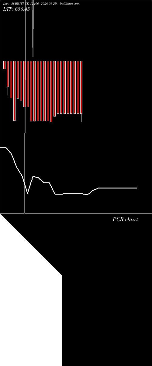  option chart MARUTI CE 12400 2026-09-29 
