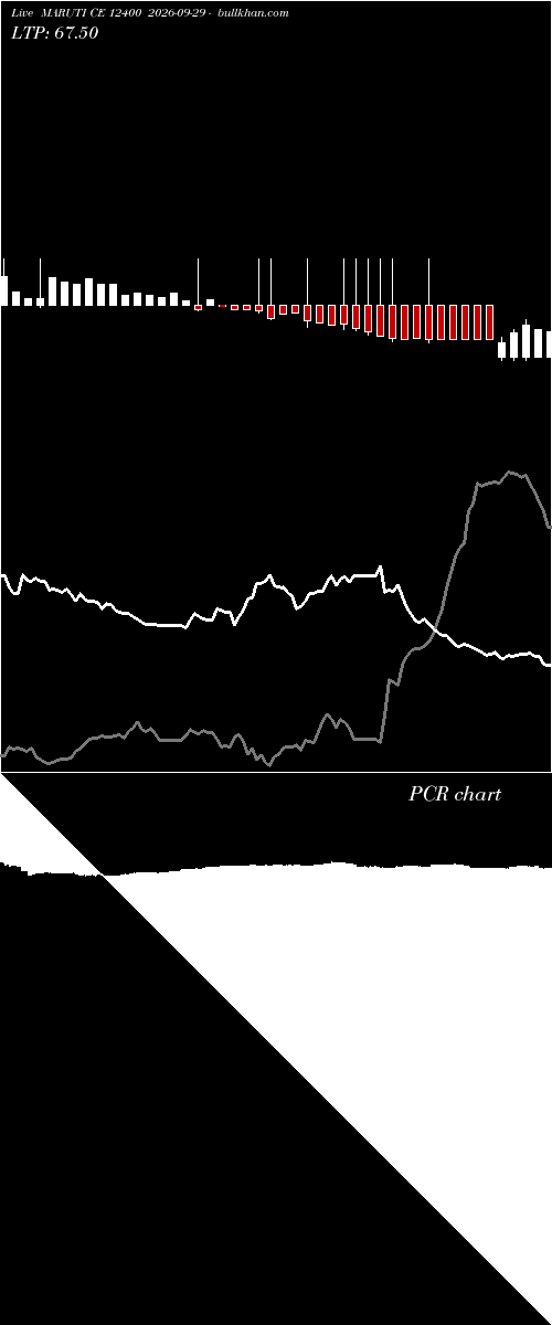  option chart MARUTI CE 12400 2026-09-29 