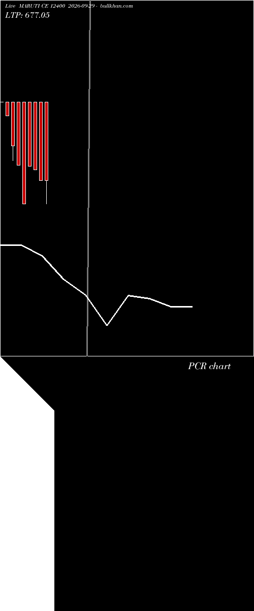  option chart MARUTI CE 12400 2026-09-29 