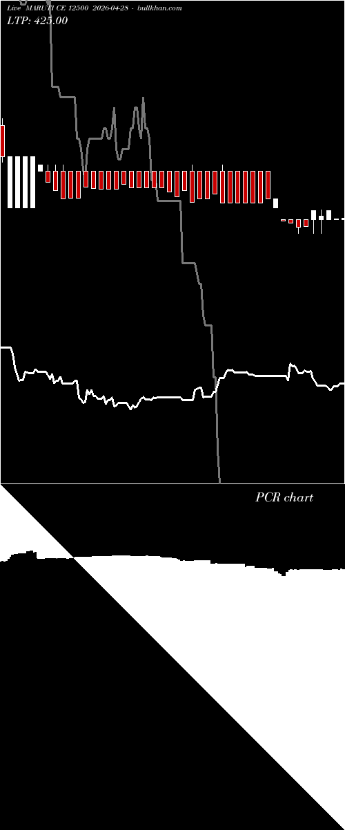  option chart MARUTI CE 12500 2026-04-28 