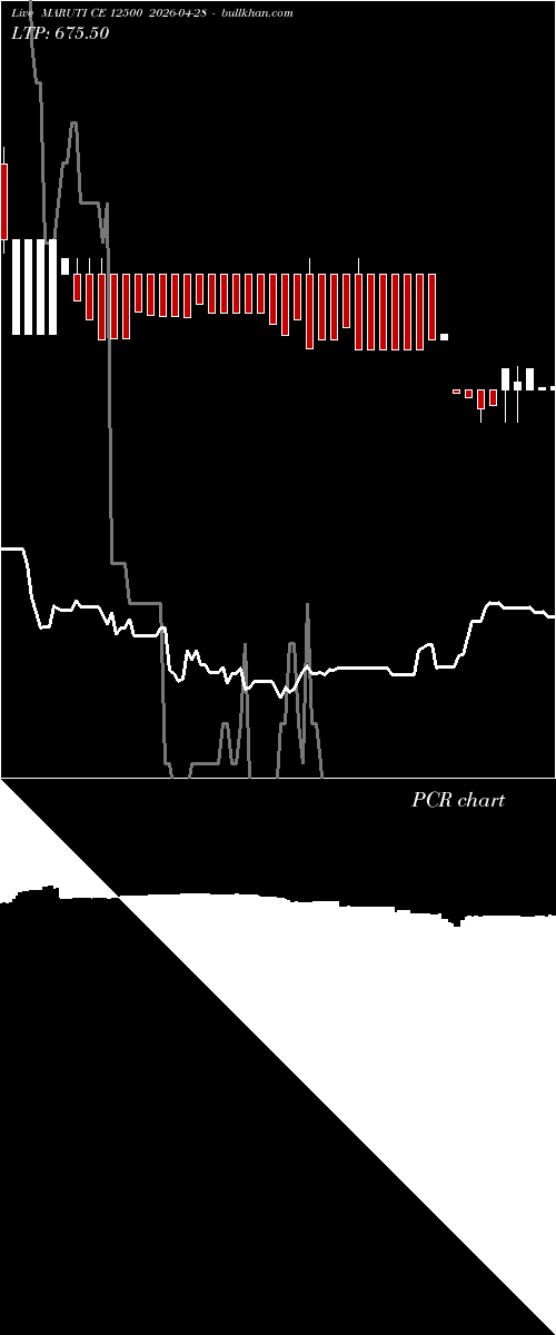  option chart MARUTI CE 12500 2026-04-28 