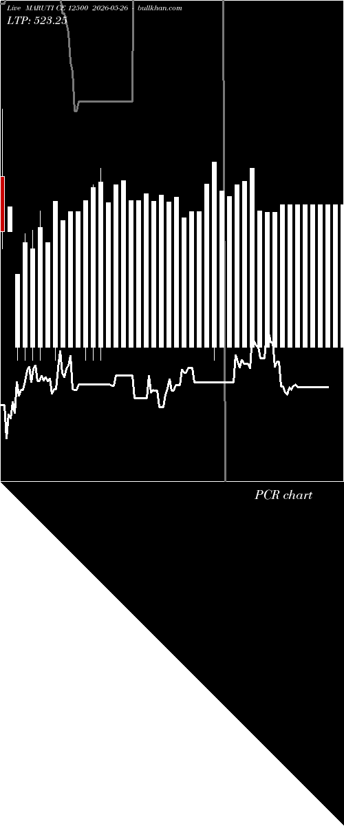  option chart MARUTI CE 12500 2026-05-26 
