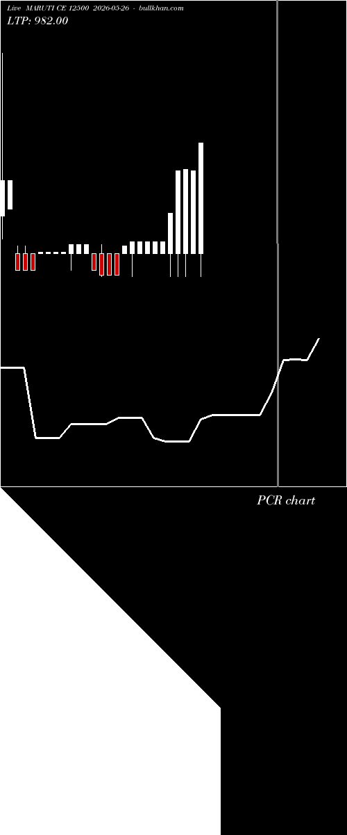  option chart MARUTI CE 12500 2026-05-26 
