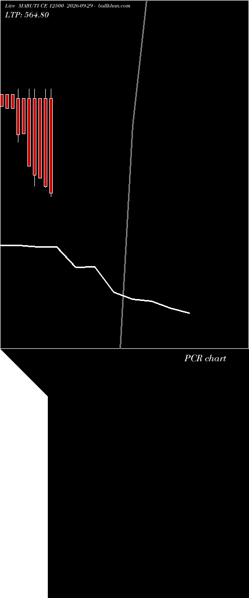 option chart MARUTI CE 12500 2026-09-29 