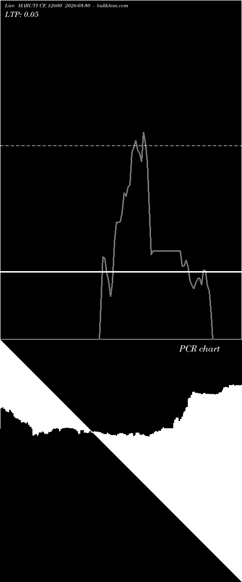  option chart MARUTI CE 12600 2026-03-30 