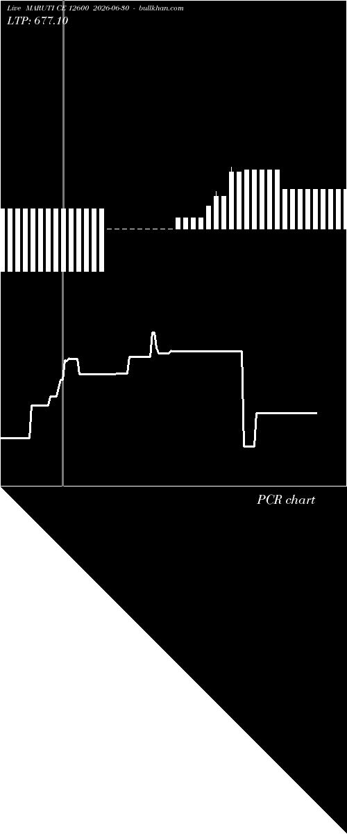  option chart MARUTI CE 12600 2026-06-30 