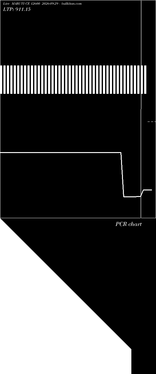  option chart MARUTI CE 12600 2026-09-29 