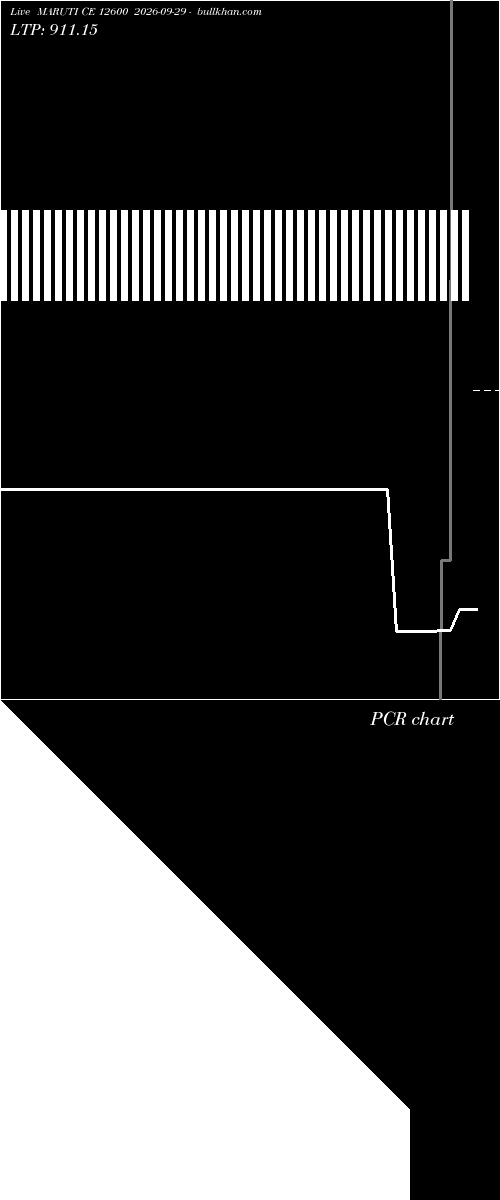  option chart MARUTI CE 12600 2026-09-29 