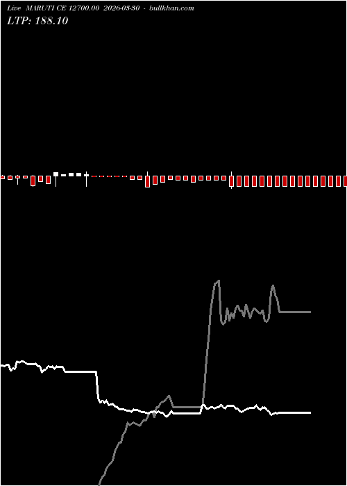  option chart MARUTI CE 12700.00 2026-03-30 
