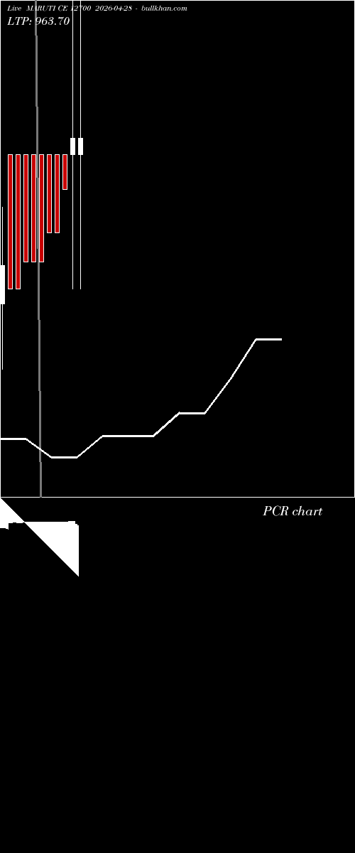  option chart MARUTI CE 12700 2026-04-28 