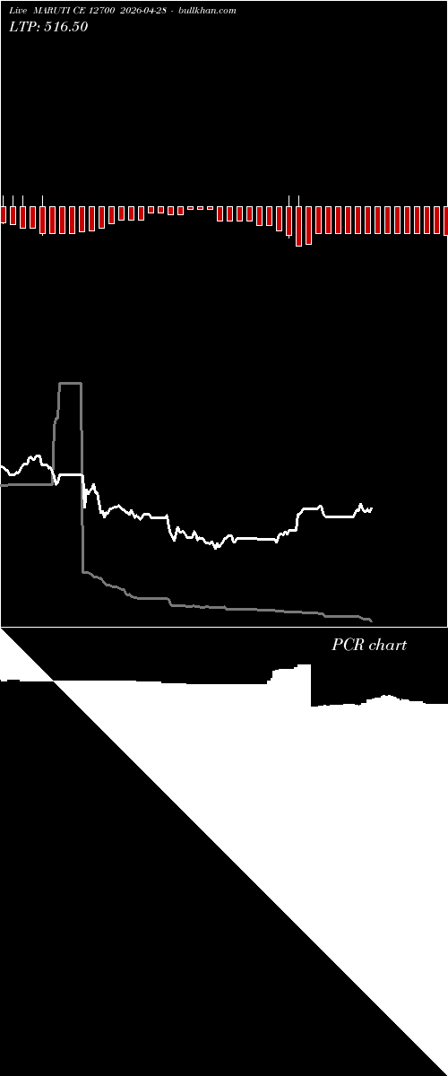  option chart MARUTI CE 12700 2026-04-28 