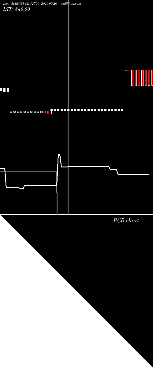  option chart MARUTI CE 12700 2026-05-26 