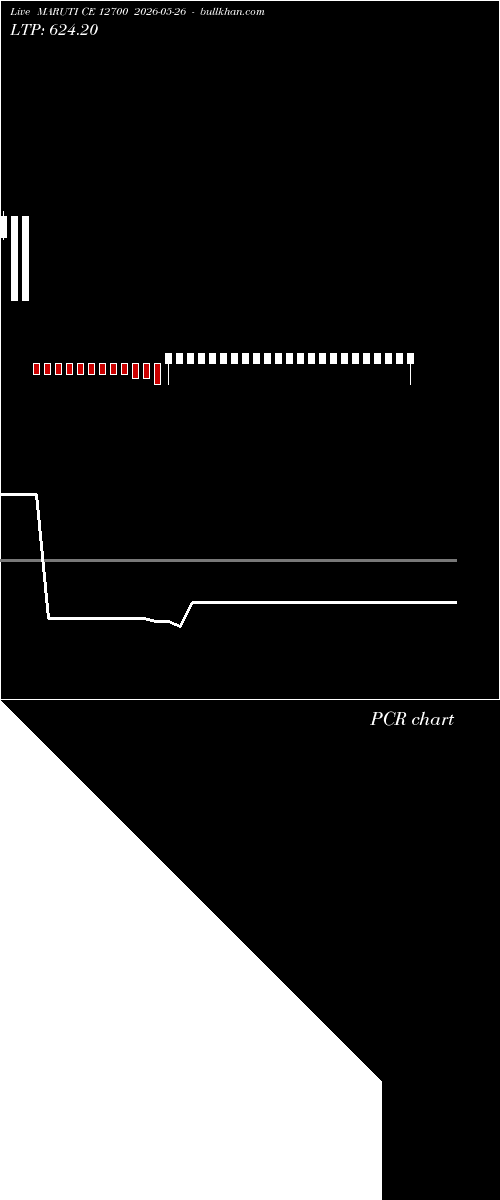  option chart MARUTI CE 12700 2026-05-26 