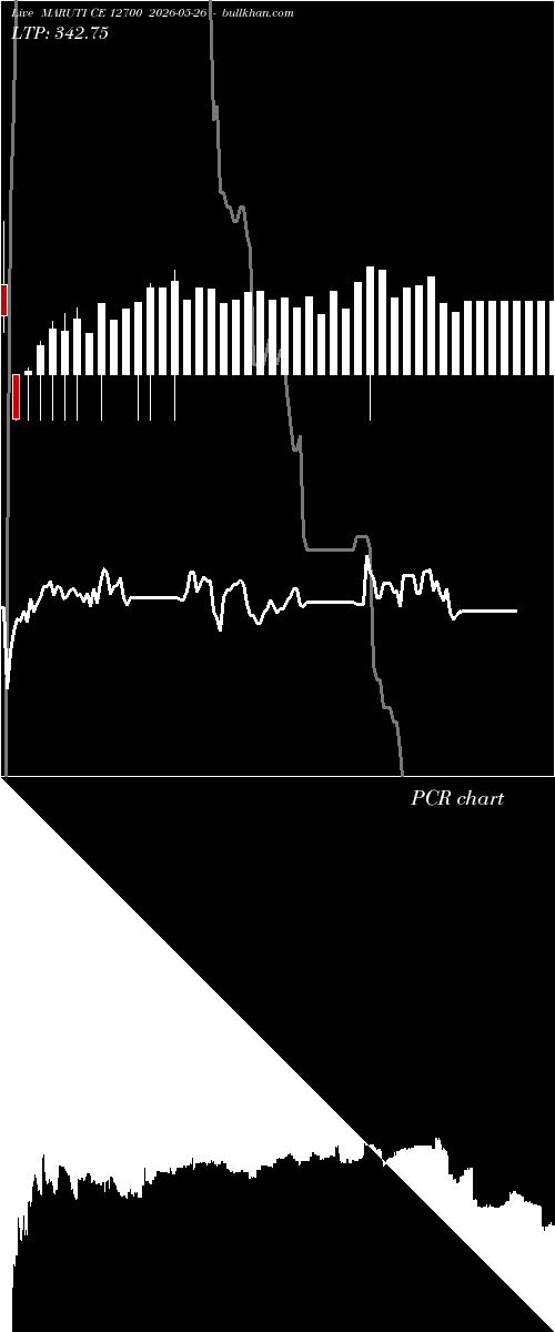 option chart MARUTI CE 12700 2026-05-26 