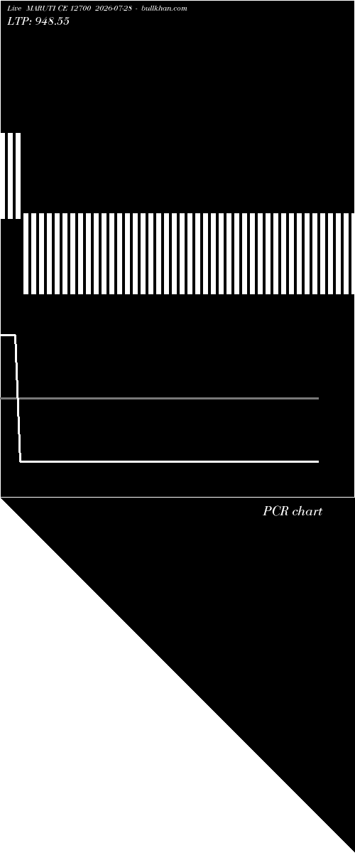  option chart MARUTI CE 12700 2026-07-28 