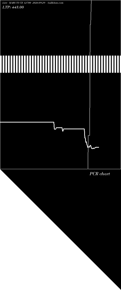  option chart MARUTI CE 12700 2026-09-29 