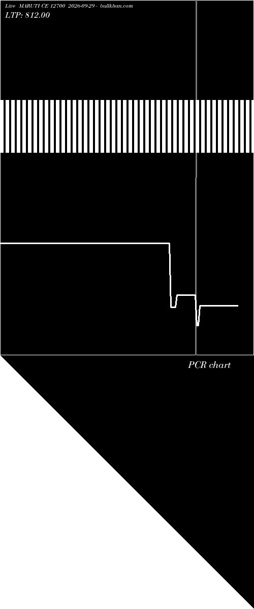  option chart MARUTI CE 12700 2026-09-29 