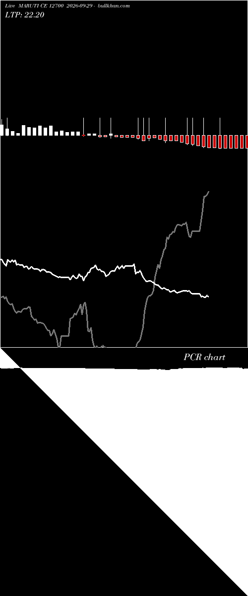  option chart MARUTI CE 12700 2026-09-29 