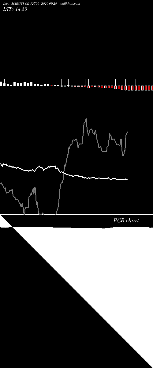  option chart MARUTI CE 12700 2026-09-29 