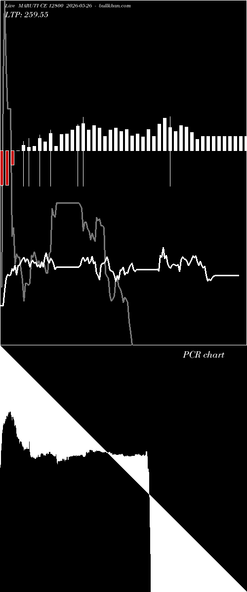  option chart MARUTI CE 12800 2026-05-26 