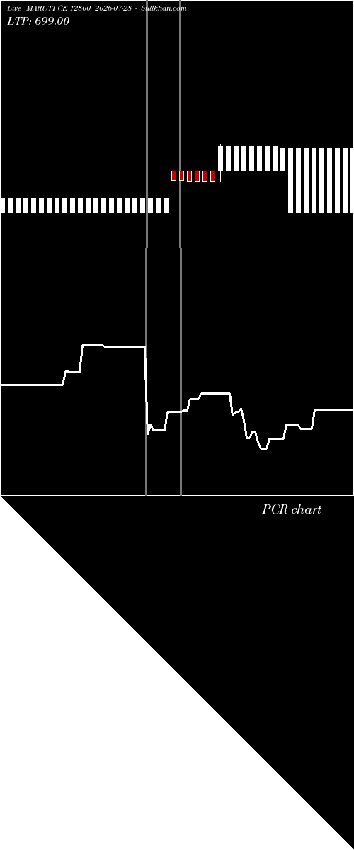  option chart MARUTI CE 12800 2026-07-28 