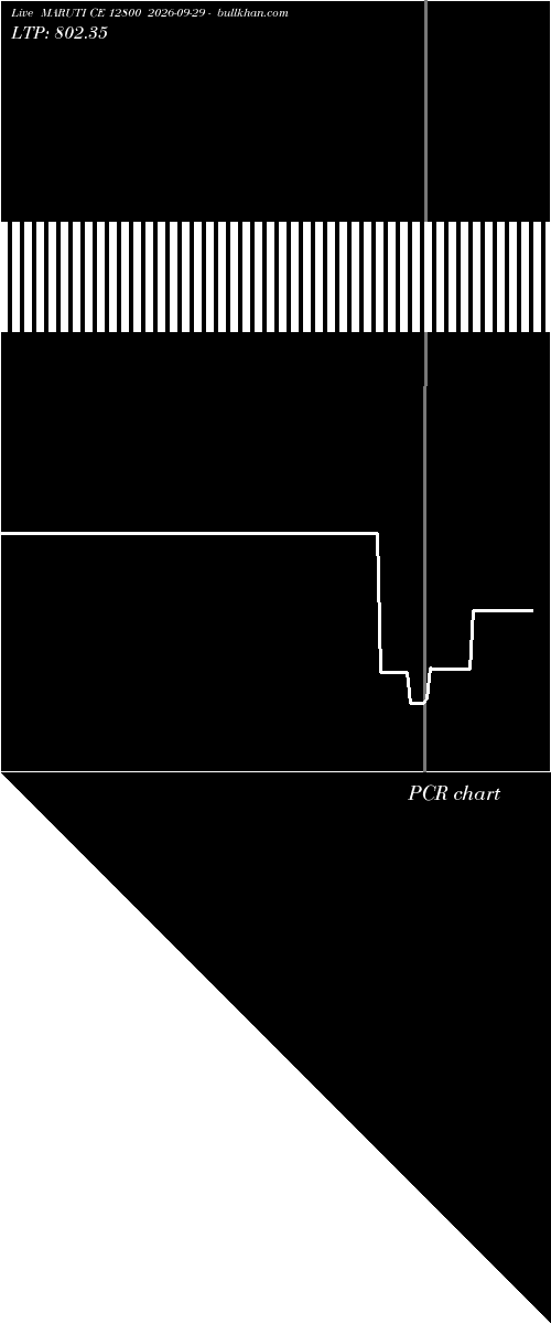  option chart MARUTI CE 12800 2026-09-29 