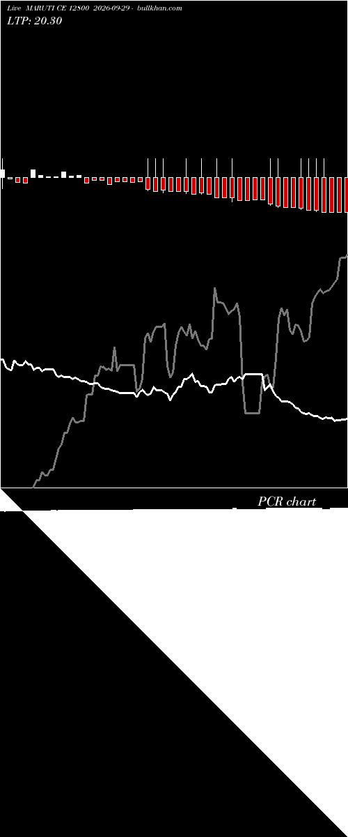  option chart MARUTI CE 12800 2026-09-29 