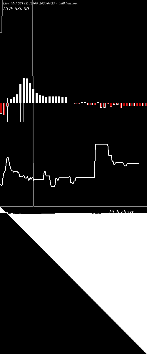  option chart MARUTI CE 12900 2026-04-28 