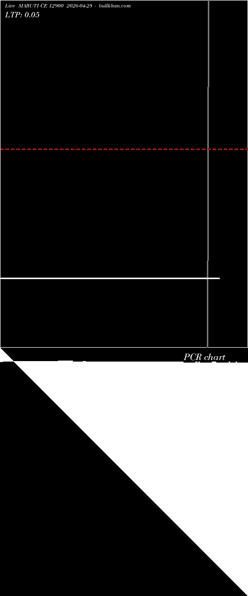  option chart MARUTI CE 12900 2026-04-28 