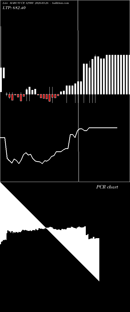  option chart MARUTI CE 12900 2026-05-26 