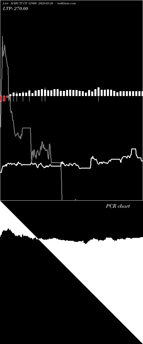  option chart MARUTI CE 12900 2026-05-26 